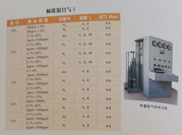 氣體報(bào)警儀標(biāo)準(zhǔn)氣體